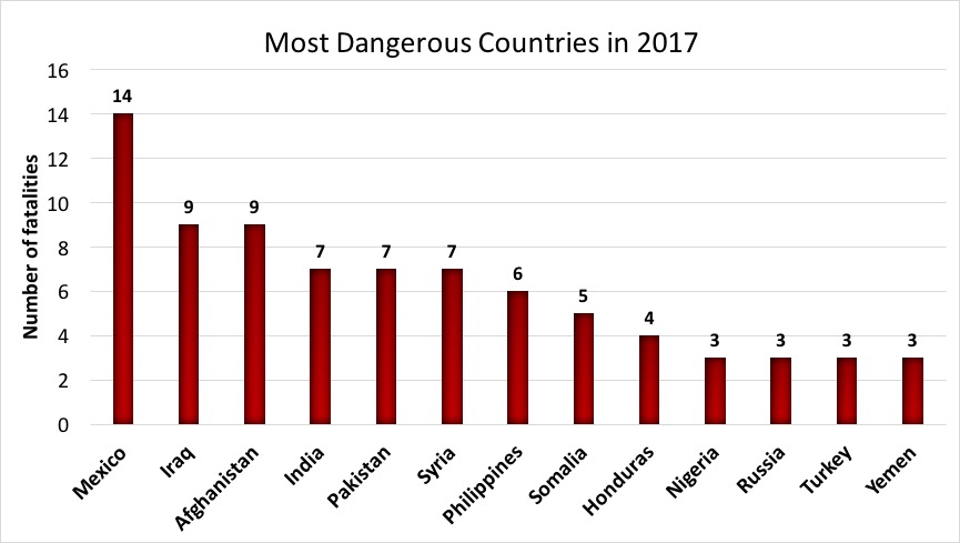 image-8629817-Report_2017_NEW_most_dangerous_bis.jpg