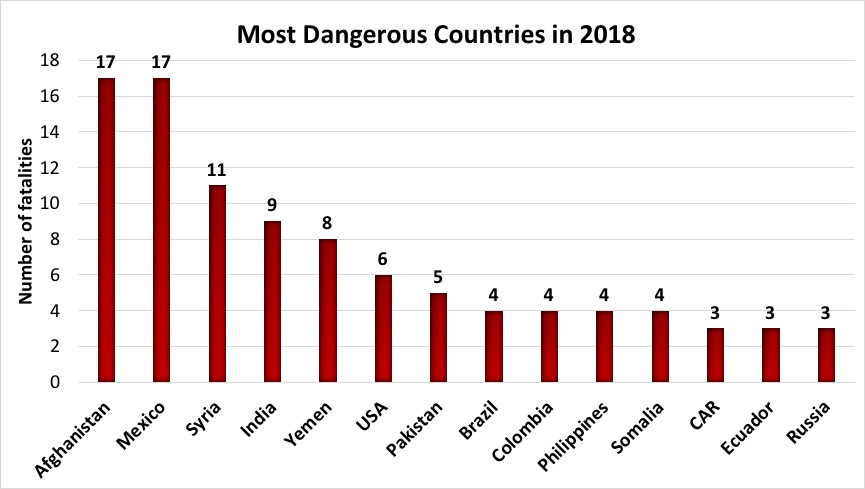 image-9345221-Report_2018_most_dangerous.jpg